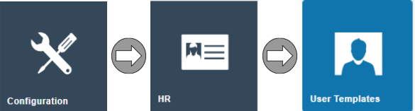Estate Manager navigation path: Configuration > HR > User Templates
