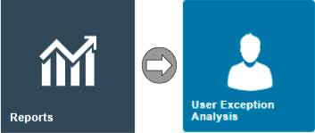 Estate Manager navigation path showing Reports icon with arrow to User Exception Analysis icon