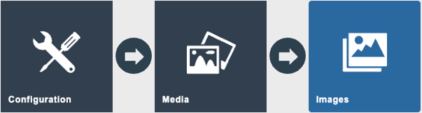 Estate Manager navigation path: Configuration > Media > Images
