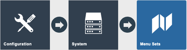 Estate Manager navigation path: Configuration > System > Menu Sets