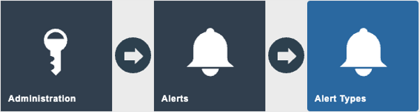 Estate Manager navigation path: Administration > LogAlerts > Alert Types
