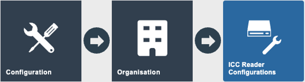 Estate Manager navigation path: Configuration > Organisation > ICC Reader Configurations