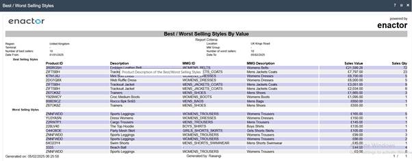 Best / Worst Selling Styles by Value report summary showing style-level product details ranked by sales value.