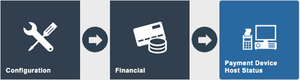 Estate Manager navigation path: Configuration > Financial > Payment Device Host Status