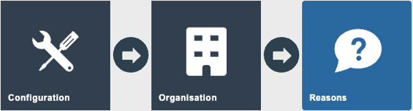 Estate Manager navigation path: Main Menu > Configuration > System > Reasons