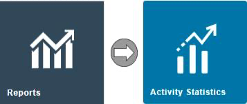 Estate Manager navigation path showing Reports icon with arrow to Activity Statistics icon