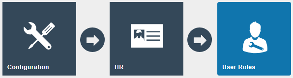 Configuration > HR > User Roles