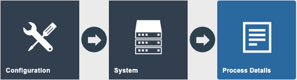 Estate Manager navigation path: Configuration > System > Process Details