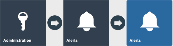 Estate Manager navigation path: Administration > LogAlerts > Alerts