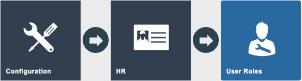 Estate Manager navigation path: Configuration > HR > User Roles