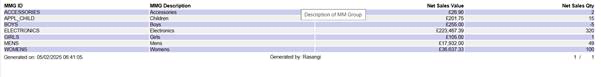 MMG Summary data table showing MMG ID, MMG Description, Net Sales Value, and Net Sales Qty columns.