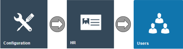 Estate Manager navigation path: Configuration > HR > Users