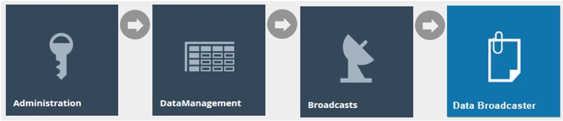 Estate Manager navigation path: Administration > Data Management > Broadcasts > Data Broadcaster