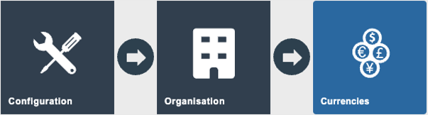Estate Manager navigation path: Main Menu > Configuration > Financial > Currencies