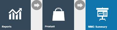 Estate Manager navigation path: Reports > Product Reports > MMG Summary