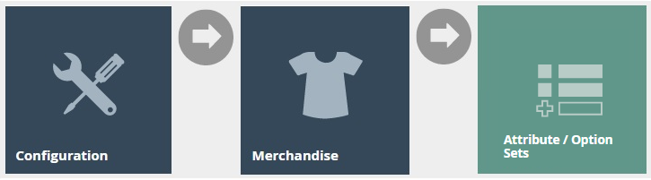 Estate Manager navigation path: Configuration > Merchandise > Attribute / Option Sets