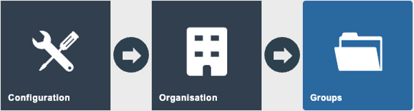 Estate Manager navigation path: Main Menu > Configuration > Organisation > Groups