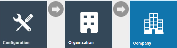 Estate Manager navigation path: Main Menu > Configuration > Organisation > Company