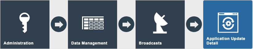 Estate Manager navigation path: Administration > Data Management > Broadcasts > Application Update Detail
