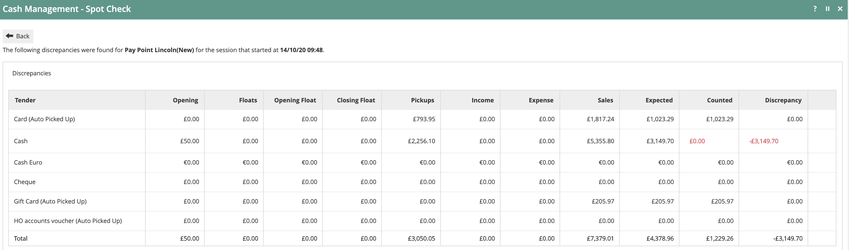 Cash Management Spot Check screen showing tender discrepancies for Pay Point Lincoln with cash balance of 3149.70 and card sales of 1023.29