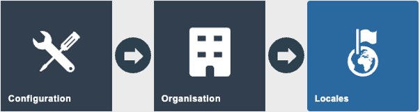 Estate Manager navigation path: Main Menu > Configuration > Organisation > Locale