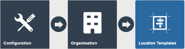 Estate Manager navigation path: Main Menu > Configuration > Organisation > Location Templates
