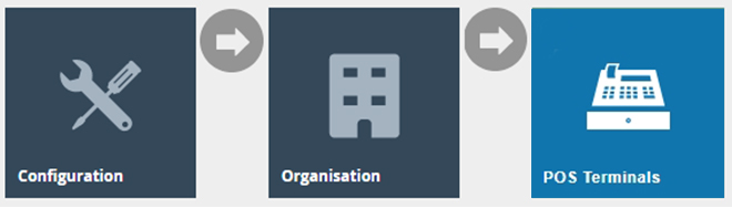 Estate Manager navigation path: Configuration > Organisation > POS Terminals