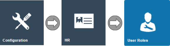 Estate Manager navigation path: Configuration > HR > User Roles