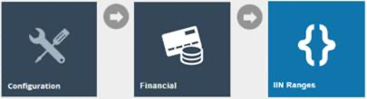 Estate Manager navigation path: Main Menu > Configuration > Financial > IIN Ranges