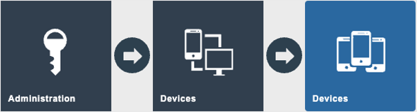 Estate Manager navigation path: Administration > Devices > Devices