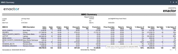 MMG Summary report output showing tabular sales data by merchandise group level.