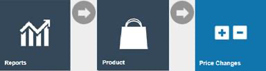 Estate Manager navigation path: Reports > Product Reports > Price Changes