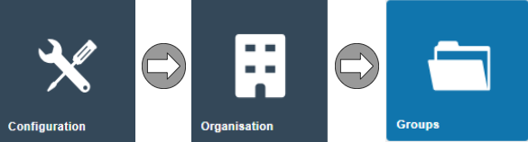Estate Manager navigation path: Configuration > Organisation > Groups