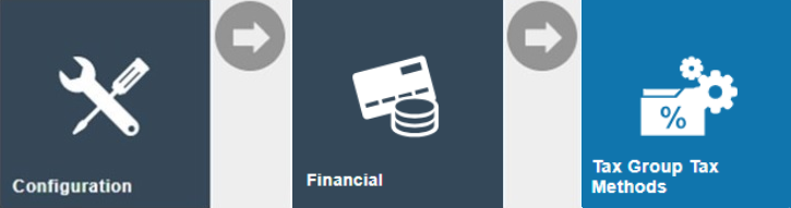 Estate Manager navigation path: Main Menu > Configuration > Financial > Tax Group Tax Method