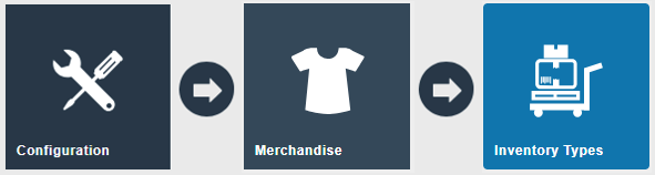Configuration > Merchandise > Inventory Types