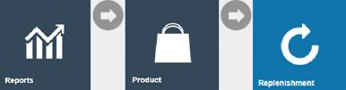 Estate Manager navigation path: Reports > Product Reports > Replenishments