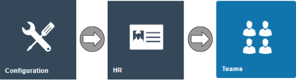 Estate Manager navigation path: Configuration > HR > Teams