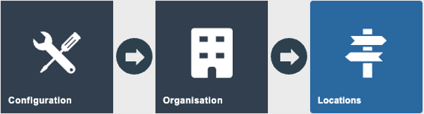 Estate Manager navigation path: Configuration > Organisation > Locations