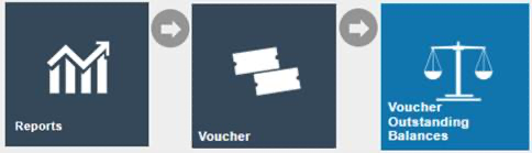 Estate Manager navigation path: Reports > Voucher > Voucher Outstanding Balances