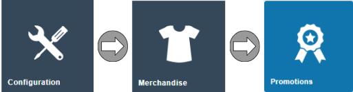 Estate Manager navigation path: Configuration > Merchandise > Promotions