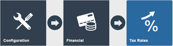 Estate Manager navigation path: Main Menu > Configuration > Financial > Tax Rates