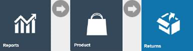 Estate Manager navigation path: Reports > Product Reports > Returns