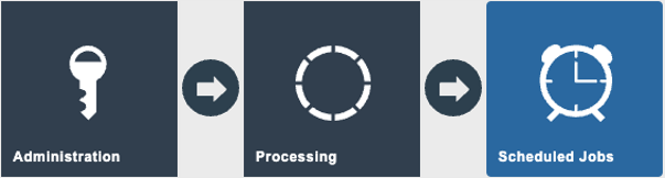 Estate Manager navigation path: Administration > Processing > Scheduled Jobs