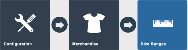 Estate Manager navigation path: Main Menu > Configuration > Merchandise > Size Ranges