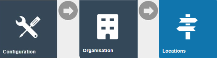 Estate Manager navigation path: Main Menu > Configuration > Organisation > Locations