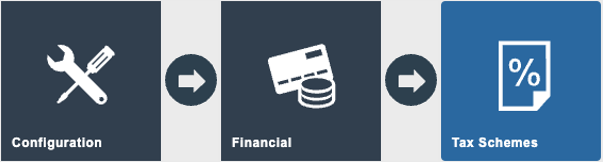 Estate Manager navigation path: Main Menu > Configuration > Financial > Tax Schemes