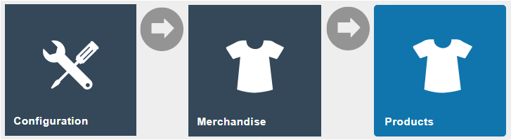 Estate Manager navigation to Configuration > Merchandise > Products