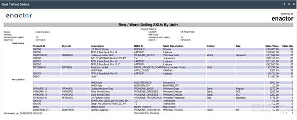 Best / Worst Selling SKUs By Units report summary showing Best Sellers and Worst Sellers sections with product details, MMG information, sales value, and quantity columns.
