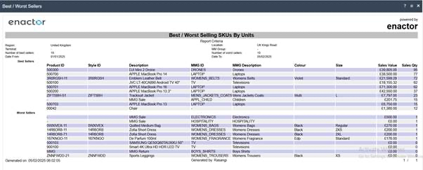 Best / Worst Selling SKUs By Units report summary showing Best Sellers and Worst Sellers sections with product details, MMG information, sales value, and quantity columns.