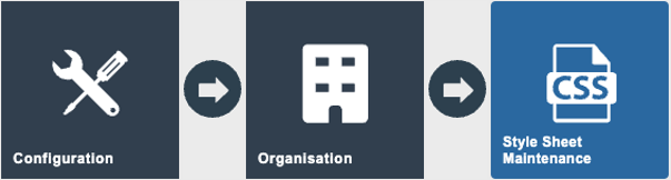 Estate Manager navigation path: Configuration > Organisation > Style Sheet Maintenance